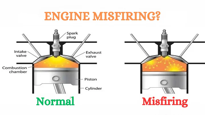 TOP 13 CAUSES OF ENGINE MISFIRE - DIY FIXES