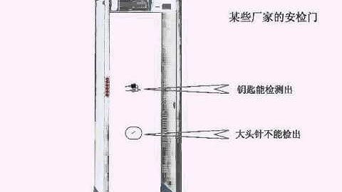 Door Frame Metal Detector Video - Eastimage X Ray Security Systems