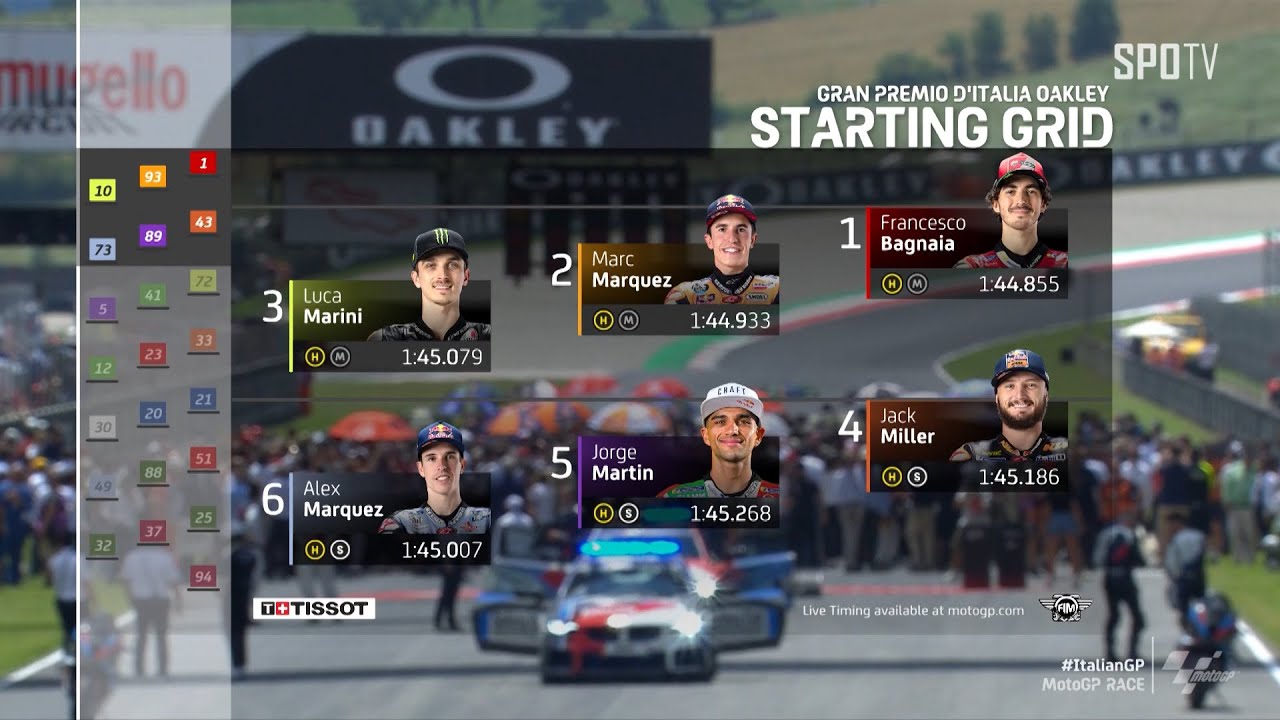 [MotoGP™] Italian GP - MotoGP RACE H/L - YouTube