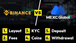 Binance vs. MEXC Global ✅ The Ultimate Comparison: Which Exchange is better for Leverage Trading?