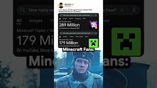 GTA 6 Beat Minecraft in Just 2 Years!
