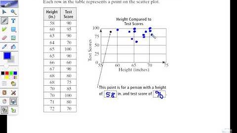 11.7 Exploring Scatter Plots Video