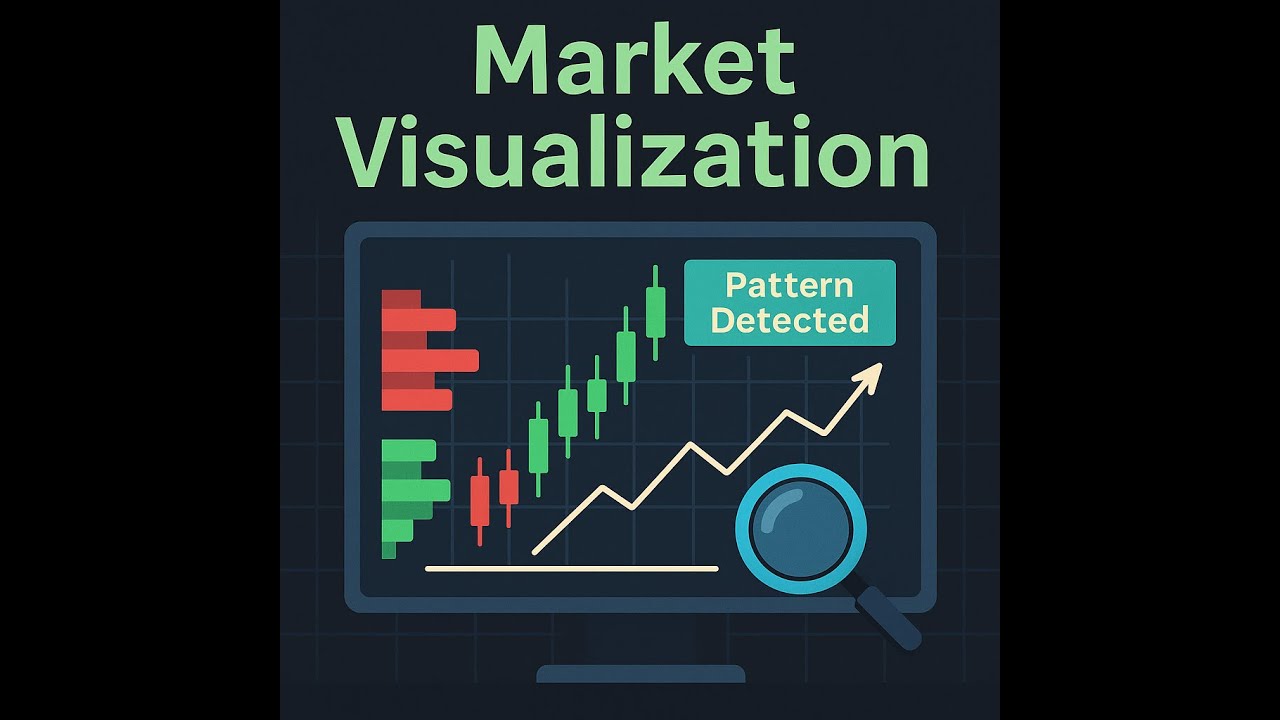 Visualizing Market Behavior — Custom Charts Expose Hidden Patterns