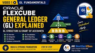 General Ledger Architecture in Oracle FLEXCUBE | GL Posting & Consolidation