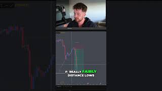 Trading Tip: Distance Between Lows Reveals Trend Strength Secrets! #shorts