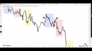 95% of traders lose because they dont understand this