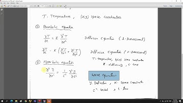 Introduction to PDEs