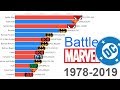 Marvel vs. DC: Most Money Grossing Movies 1978 - 2019 image