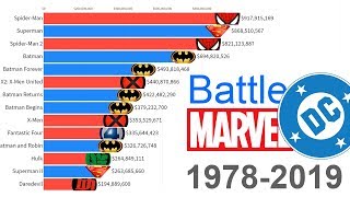 Marvel vs. DC: Most Money Grossing Movies 1978 - 2019 image