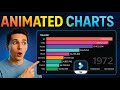 Filmora 15 Animated Charts Tutorial – Create Dynamic Data Visuals Easily