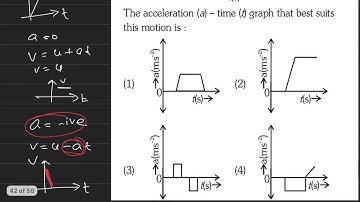The velocity(V) - time(t) plot of the motion of a body is shown below | NEET 2024