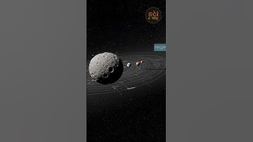 What is 3I/ATLAS, the recently discovered interstellar object approaching the inner Solar #trending