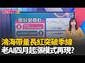 台灣股市動態