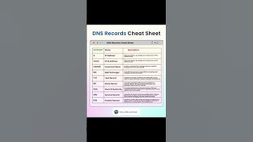 🔍 Understanding DNS Records: A Quick Cheat Sheet! 📝