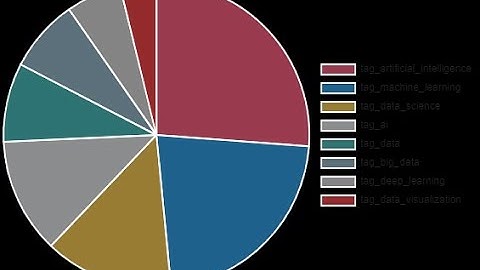 Cyslistic Bikeshare : SQL Server and Chatgpt (part 02)