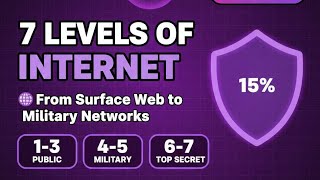 Internet's 7 Secret Levels - From Clearnet to Top Secret Military Networks 
