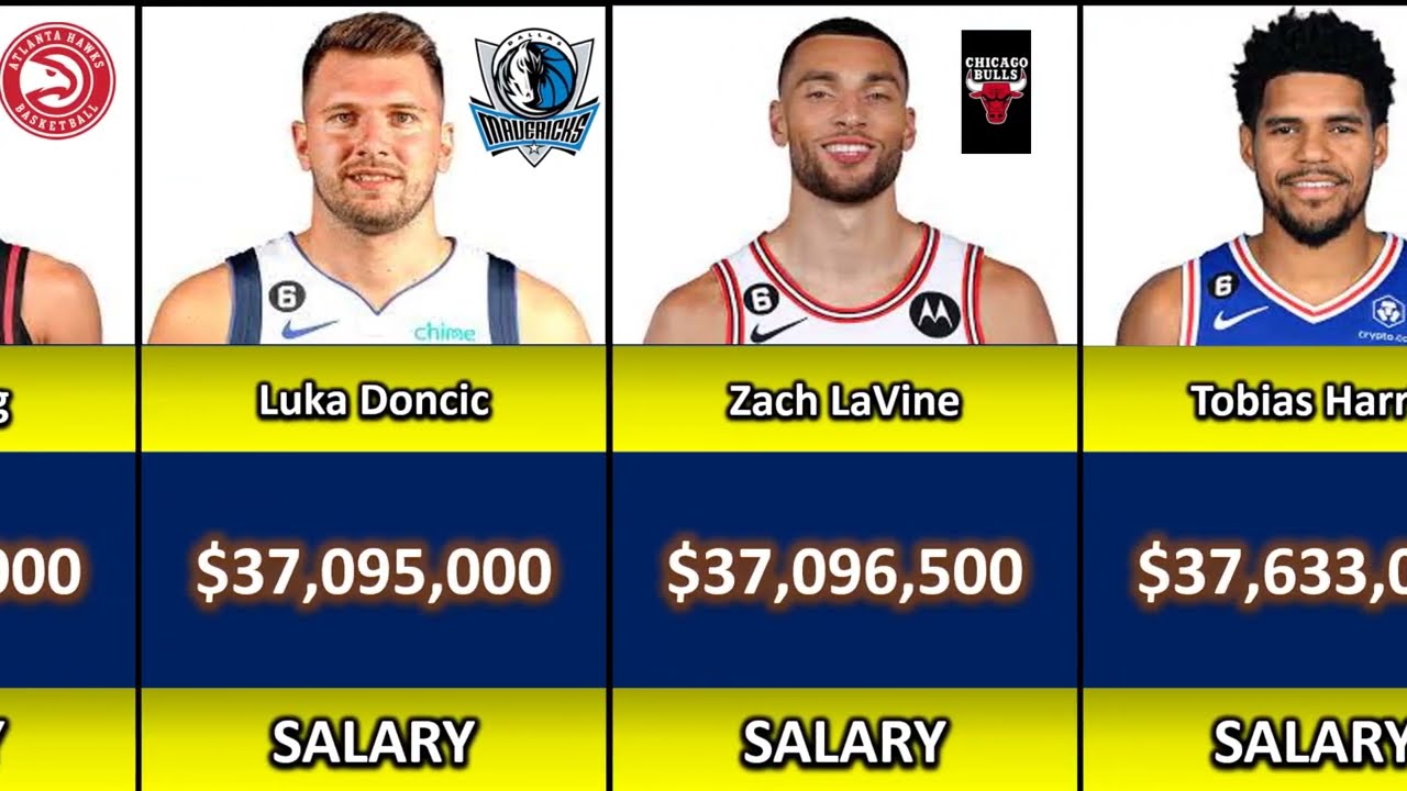 Comparison: Top 100 NBA Players Salary (2022-2023)