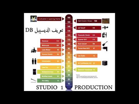 تعريف وشرح الصوت - شرح الايكولايزر EQ - شرح الديسبل DB - شرح Audio Spectrum | شرح نظري تفصيل بالكامل