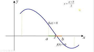 08_ RAÍZES DE EQUAÇÕES: PROGRAMA EM SCILAB PARA O MÉTODO DA BISSEÇÃO