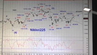 日経225サイクル＆エリオット分析 04072014