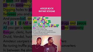 Where is Aesop Rock on your list? 🔥 #Shorts #Rhyming #RhymeScheme #Rhymes #hiphop #Lyricist
