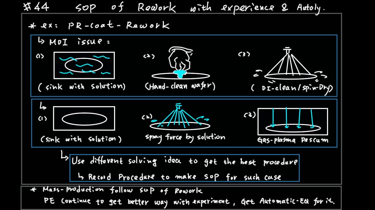 B44 SOP of Rework made by experience & automatically - YouTube