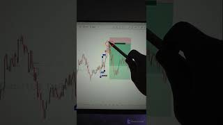 💰ABCD Harmonic Pattern indicator on Trading View - Free -  [TradingFinder]