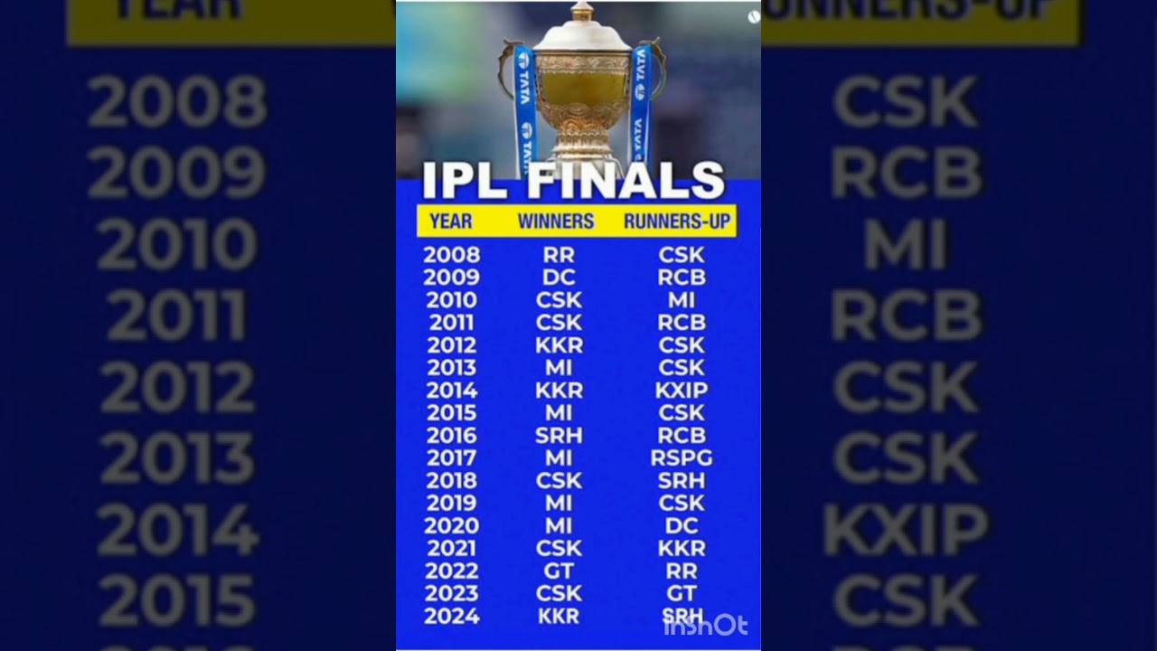 2008 to 2025 ipl winner and runner up teams list.