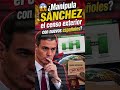 😱 ¿Manipula Sánchez el censo exterior con nuevos españoles? #shorts