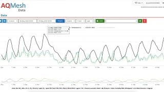 Accessing your air quality data with AQMeshData.net screenshot 4