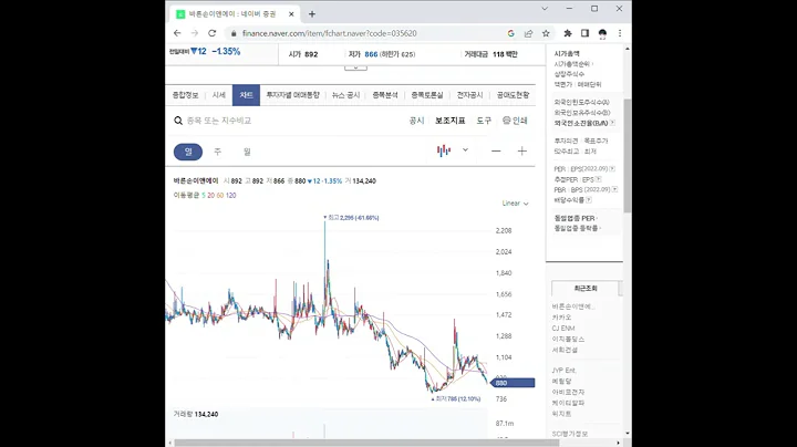 035620바른손이앤에이 주가 전망 및 차트 분석