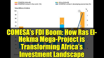 COMESA’s FDI Boom: How Ras El-Hekma Mega-Project is Transforming Africa’s Investment Landscape