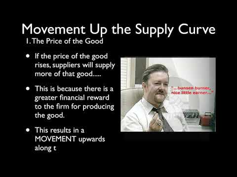Movements along the Supply Curve