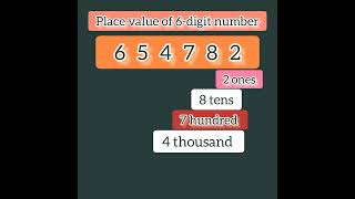 place value 6 digits#youtubeshorts#maths