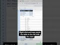 Spreadsheet tip scrolling table chart