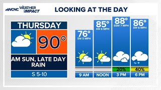 Heat will ease ahead of a wet weekend