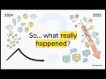 Is the AI Bubble About to Burst? #aihype #hype #artificialintelligence 
