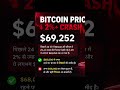Bitcoin Crash Explained 🔥 $70,000 टूटा | Crypto Market Panic 2026