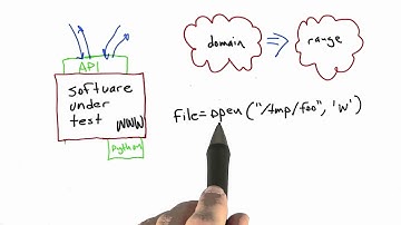 Fault Injection - Software Testing