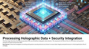 Advanced Packaging: The Future of AI