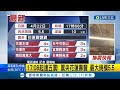 17:08起連五震! 震央花蓮壽豐 最大規模5.5｜記者 羅珮瑜｜【LIVE大現場】20240422｜三立新聞台