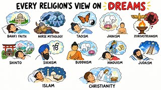 Every Religion's View On Dream
