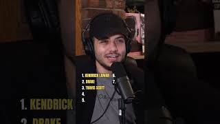 How Many Rappers Can You Name