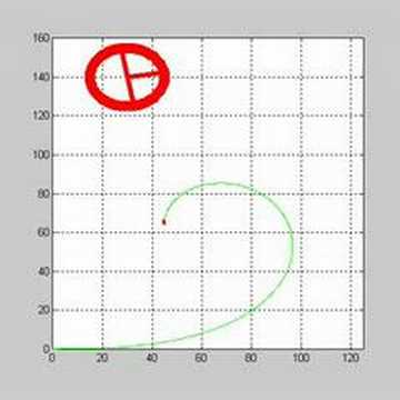 matlab lateral car dynamics simulation