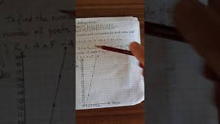 Number patterns to graph solutions. CfE Level 3