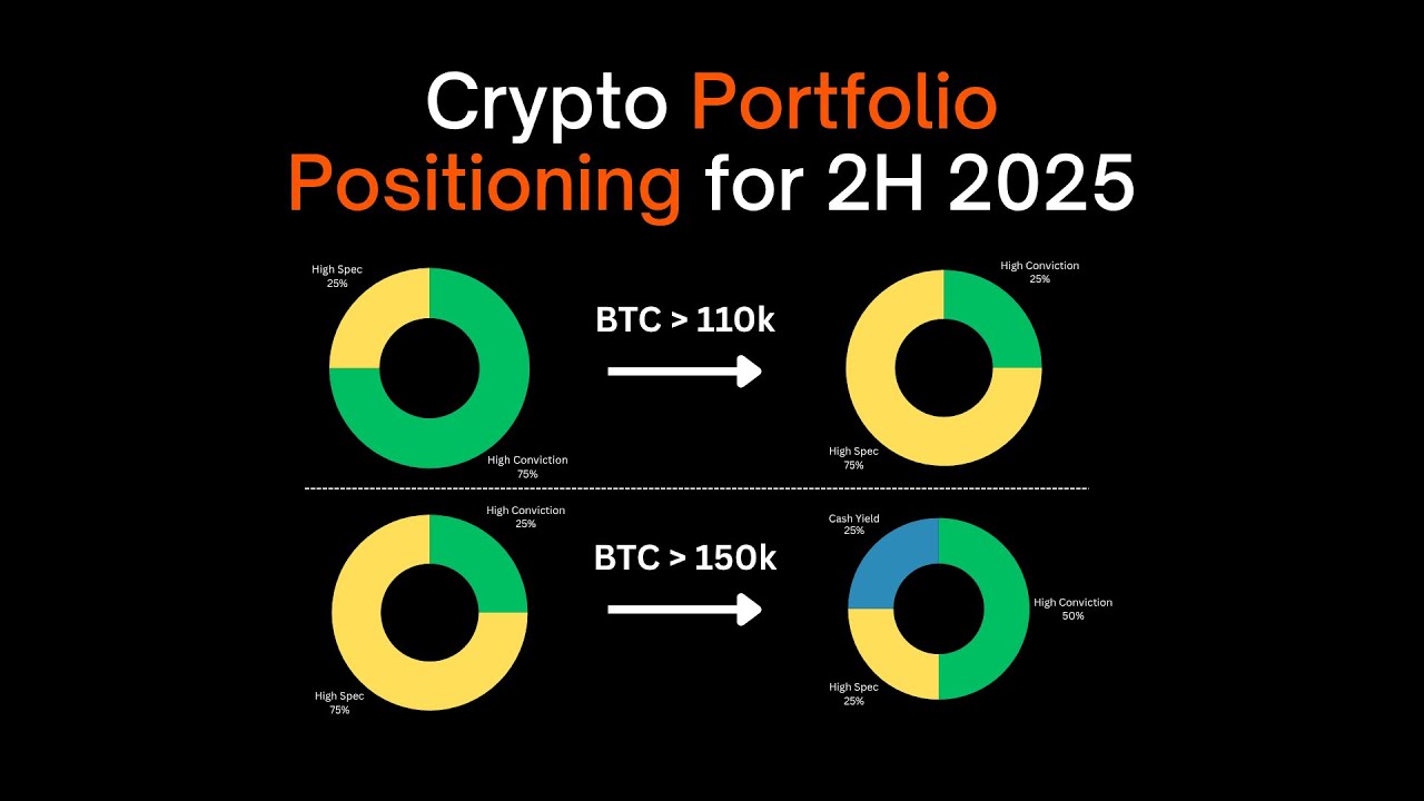 Crypto Portfolio Positioning for 2H 2025