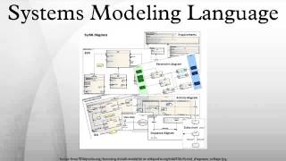 Systems Modeling Language Wealth