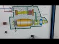 Automotive Starting System Teaching Board | Automotive Training Equipment