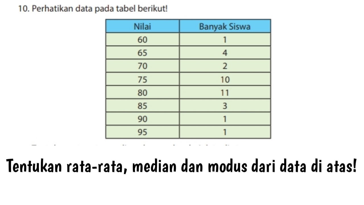 Perhatikan Data Pada Tabel Berikut Berdasarkan Tabel Berikut Nilai My