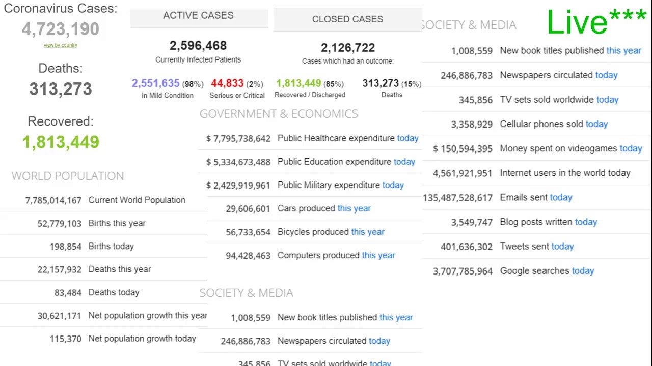 Live Update Examples LIVE Update - YouTube